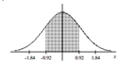 <strong>Find the area of the shaded region. The graph depicts the standard normal distribution with mean 0 and standard deviation 1.  </strong> A) 0.6424 B) 0.3576 C) 0.8212 D) 0.1788 <div style=padding-top: 35px> 