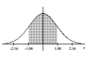 <strong>Find the area of the shaded region. The graph depicts the standard normal distribution with mean 0 and standard deviation 1.  </strong> A) 0.8599 B) 0.1401 C) 0.7198 D) 0.2802 <div style=padding-top: 35px> 