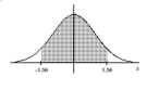 <strong>Find the area of the shaded region. The graph depicts the standard normal distribution with mean 0 and standard deviation 1.  </strong> A) 0.8812 B) 0.9406 C) 0.1188 D) 0.0594 <div style=padding-top: 35px> 