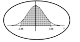 <strong>Find the area of the shaded region. The graph depicts the standard normal distribution with mean 0 and standard deviation 1.  </strong> A) 0.9398 B) 0.0301 C) 0.0602 D) 0.9699 <div style=padding-top: 35px> 