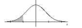 Find the indicated z score. The graph depicts the standard normal distribution with mean 0 and standard deviation 1. -Shaded area is 0.0901.