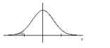 Find the indicated z score. The graph depicts the standard normal distribution with mean 0 and standard deviation 1. -Shaded area is 0.0401.