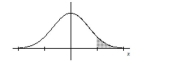 Find the indicated z score. The graph depicts the standard normal distribution with mean 0 and standard deviation 1. -Shaded area is 0.0694.