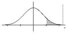 Find the indicated z score. The graph depicts the standard normal distribution with mean 0 and standard deviation 1. -Shaded area is 0.0901.  