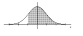 Find the indicated z score. The graph depicts the standard normal distribution with mean 0 and standard deviation 1. -Shaded area is 0.8599.  