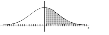 Find the indicated z score. The graph depicts the standard normal distribution with mean 0 and standard deviation 1. -Shaded area is 0.4483.