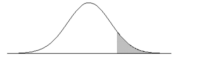 The normal distribution has a greater percentage of its area close to the mean and much less in the tails. -Find the indicated IQ score. The graph depicts IQ scores of adults, and those scores are normally distributed with a mean of 100 and a standard deviation of 15 (as on the Wechsler test). The shaded area under the curve is 0.10.