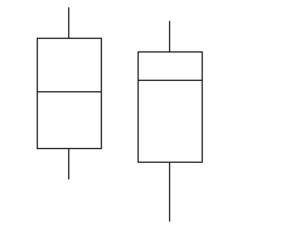 Construct a boxplot for the given data. Include values of the 5-number summary in all boxplots. -Describe any similarities or differences in the two distributions represented by the following boxplots. Assume the two boxplots have the same scale.