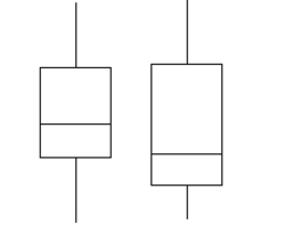 Construct a boxplot for the given data. Include values of the 5-number summary in all boxplots. -Describe any similarities or differences in the two distributions represented by the following boxplots. Assume the two boxplots have the same scale.