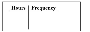 Kevin asked some of his friends how many hours they had worked during the previous week at their after-school jobs. The results are shown below. Construct a frequency distribution. Use 4 classes, a class width of 2 hours and a lower limit of 3 for class 1.