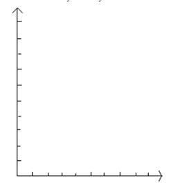 The frequency table below shows the number of days off in a given year for 30 police detectives. \begin{array} { | r | c | } \hline \text { Days off } & \text { Frequency } \\ \hline 0 - 2 & 10 \\ 3 - 5 & 1 \\ 6 - 8 & 7 \\ 9 - 11 & 7 \\ 12 - 14 & 1 \\ 15 - 17 & 4 \\ \hline \end{array} Construct a histogram. Use the class midpoints for the horizontal scale. Does the result appear to be a normal distribution? Why or why not?