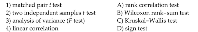 Match the parametric test with its comparable nonparametric test.