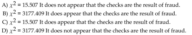 According to Benford's Law, a variety of different data sets include numbers with leading (first) digits that follow the distribution shown in the table below. Test for goodness-of-fit with Benford's Law. When working for the Brooklyn District Attorney, investigator Robert Burton analyzed the leading digits of the Amounts from 784 checks issued by seven suspect companies. The frequencies were found to be 0, 12, 0, 73, 482, 186, 8, 23, and 0, and those digits correspond to the leading digits of 1, 2, 3, 4, 5, 6, 7, 8, and 9, respectively. If the observed Frequencies are substantially different from the frequencies expected with Benford's Law, the check amounts Appear to result from fraud. Use a 0.05 significance level to test for goodness-of-fit with Benford's Law. What is The value of the test statistic? Does it appear that the checks are the result of fraud?