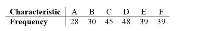 <strong>In studying the occurrence of genetic characteristics, the following sample data were obtained. You would like to test the claim that the characteristics occur with the same frequency at the 0.05 significance level. What is the expected value for D?</strong> A) 28 B) 42 C) 38 D) 48