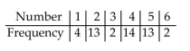 You roll a die 48 times with the following results. Use a significance level of 0.05 to test the claim that the die is fair.