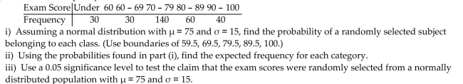 An observed frequency distribution of exam scores is as follows:
