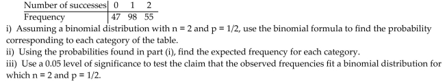 An observed frequency distribution is as follows: