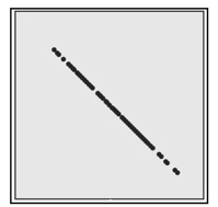 <strong>Based on the scatterplot, select the most likely value of the linear correlation coefficient r. </strong> A) 0 B) -0.5 C) 1 D) -1