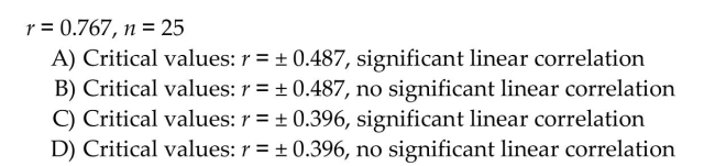 Given the linear correlation coefficient r and the sample size n, determine the critical values of r and use your finding to state whether or not the given r represents a significant linear correlation. Use a significance level of 0)05.