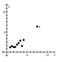 Is the data point, P, an outlier, an influential point, both, or neither? -