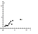 Is the data point, P, an outlier, an influential point, both, or neither? - 