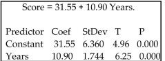  Use the computer display to answer the question. -A collection of paired data consists of the number of years that students have studied Spanish and their scores on a Spanish language proficiency test. A computer program was used to obtain the least squares linear Regression line and the computer output is shown below. Along with the paired sample data, the program was Also given an x value of 2 (years of study) to be used for predicting test score. The regression equation is    \mathrm { S } = 5.651 \quad \mathrm { R } - \mathrm { Sq } = 83.0 \% \quad \mathrm { R } - \mathrm { Sq } ( \mathrm { Adj } ) = 82.7 \%  Predicted values  \begin{array}{|lccc|} \hline \text { Fit } & \text { StDev Fit } & 95.0 \% \text { CI } & 95.0 \% \text { PI } \\ 53.35 & 3.168 & (42.72,63.98) & (31.61,75.09) \\ \hline \end{array}   Use the information in the display to find the value of the linear correlation coefficient r. Determine whether There is significant linear correlation between years of study and test scores. Use a significance level of 0.05. There are 10 pairs of data. 