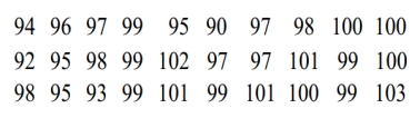 Use the runs test to determine whether the given sequence is random. Use a significance level of 0.05. The sequence of numbers below represents the maximum temperature (in degrees Fahrenheit)in July in one U.S. town for 30 consecutive years. Test the sequence for randomness above and below the median.