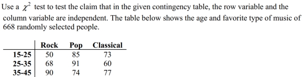 Use a 5 percent level of significance to test the null hypothesis that age and preferred music type are independent.