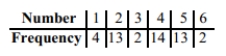Perform the indicated goodness-of-fit test. You roll a die 48 times with the following results. Use a significance level of 0.05 to test the claim that the die is fair.