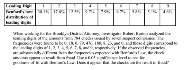 According digits that follow the distribution shown in the table below. Test for goodness-of-fit with Benford's Law.