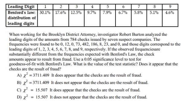 According digits that follow the distribution shown in the table below. Test for goodness-of-fit with Benford's Law.