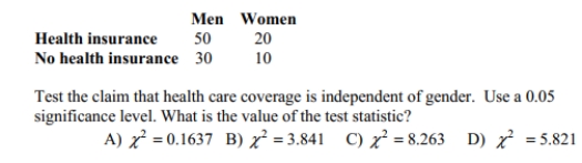 A survey conducted in a small business yielded the results shown in the table.