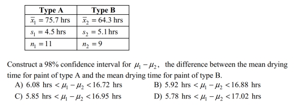 Construct the indicated confidence interval for the difference between the two population means. Assume that the two samples are independent simple random samples selected from Normally distributed populations. Do not assume that the population standard deviations are Equal. A paint manufacturer wished to compare the drying times of two different types of Paint. Independent simple random samples of 11 cans of type A and 9 cans of type B were Selected and applied to similar surfaces. The drying times, in hours, were recorded. The Summary statistics are as follows.