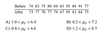 A test of abstract reasoning is given to a random sample of students before and after they completed a formal logic course. The results are given below. Construct a 95% confidence Interval for the mean difference between the before and after scores.