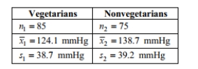 A researcher wishes to determine whether the blood pressure of vegetarians is, on average, lower than the blood pressure of nonvegetarians. Independent simple random samples of 85 vegetarians and 75 nonvegetarians yielded the following sample statistics for systolic blood pressure: Use a significance level of 0.01 to test the claim that the mean systolic blood pressure of vegetarians is lower than the mean systolic blood pressure of nonvegetarians. Include your null and alternative hypotheses, the test statistic, P-value or critical value(s), conclusion about the null hypothesis, and conclusion about the claim in your answer.