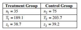 Test the indicated claim about the means of two populations. Assume that the two samples are independent simple random samples selected from normally distributed populations. Do not assume that the population standard deviations are equal. A researcher wishes to determine whether people with high blood pressure can reduce their blood pressure, measured in mm Hg, by following a particular diet. Use a significance level of 0.01 to test the claim that the treatment group is from a population with a smaller mean than the control group. Include your null and alternative hypotheses, the test statistic, P-value or critical value(s), conclusion about the null hypothesis, and conclusion about the claim in your answer.