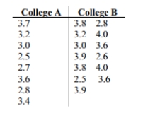 Test the indicated claim about the means of two populations. Assume that the two samples are independent simple random samples selected from normally distributed populations. Do not assume that the population standard deviations are equal. Use a 0.10 significance level to test the claim that the mean GPA of students at college A is different from the mean GPA of students at college B. Include your null and alternative hypotheses, the test statistic, p-value or critical value(s), conclusion about the null hypothesis, and conclusion about the claim in your answer.