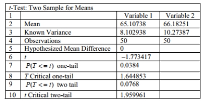 When testing for a difference between the means of a treatment group and a placebo group, the computer display below is obtained. Using a 0.05 significance level, is there sufficient evidence to support the claim that the treatment group (variable 1)comes from a population with a mean that is less than the mean for the placebo population? Explain.