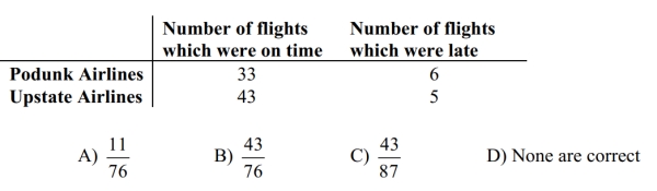 The following table contains data from a study of two airlines which fly to Small Town, USA. If one flight is selected, find P(on time and Upstate Airlines).