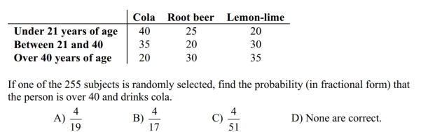 The table below shows the soft drinks preferences of people in three age groups.