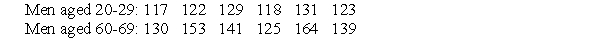<strong>Listed below are the systolic blood pressures (in mm Hg)for a sample of men aged 20-29 years and for a sample of men aged 60-69 years. Find the coefficient of variation for each of the two sets of data, then compare the variation. Round results to one decimal place.</strong> A)Men aged 20-29: 4.8% Men aged 60-69: 10.6% There is substantially more variation in blood pressures of the men aged 60-69. B)Men aged 20-29: 4.6% Men aged 60-69: 10.2 % There is substantially more variation in blood pressures of the men aged 60-69. C)Men aged 20-29: 7.6% Men aged 60-69: 4.7% There is more variation in blood pressures of the men aged 20 -29. D)Men aged 20-29: 4.4% Men aged 60-69: 8.3% There is substantially more variation in blood pressures of the men aged 60-69.