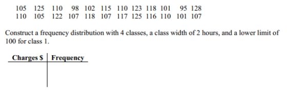 The following data set represents Heather's average monthly charges (in $)for cable TV for the past 24 months.