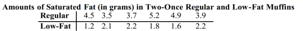 Given the data in the table, what issue can be addressed by conducting a statistical analysis of the values?