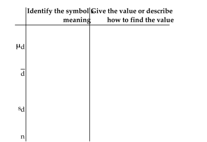 Provide an appropriate response. Complete the table to describe each symbol.