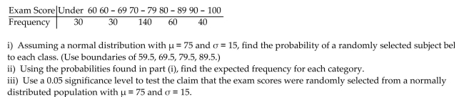Provide an appropriate response. An observed frequency distribution of exam scores is as follows: nging