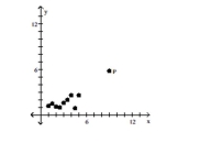 Is the data point, P - 