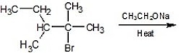 What are the major and minor products of the following reaction: