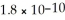 What is the molar solubility of AgCl in 0. 40 mol L<sup>-1</sup> NH<sub>3</sub>? K<sub>sp</sub> for AgCl is and K<sub>f</sub> for Ag(NH<sub>3</sub>)<sub>2</sub><sup>+</sup> is