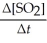 <strong>Given the following balanced equation, determine the rate of reaction with respect to [SO<sub>2</sub>]. 2SO<sub>2</sub>(g) + O<sub>2</sub>(g) → 2SO<sub>3</sub>(g)</strong> A) Rate = -     B) Rate = +     C) Rate = -   D) Rate = +   E) It is not possible to determine the answer without more information. <div style=padding-top: 35px> 