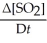 <strong>Given the following balanced equation, determine the rate of reaction with respect to [SO<sub>2</sub>]. 2SO<sub>2</sub>(g) + O<sub>2</sub>(g) → 2SO<sub>3</sub>(g)</strong> A) Rate = -     B) Rate = +     C) Rate = -   D) Rate = +   E) It is not possible to determine the answer without more information. <div style=padding-top: 35px> 
